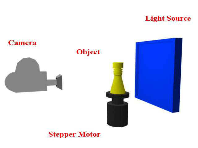 Silhouette Scanning via ODEC Silhouette Scanning diagram